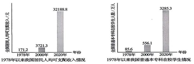近三年河南省初中学业水平考试历史试卷23题命题的“变”与“不变”-第3张图片-四季读书网 近三年河南省初中学业水平考试历史试卷23题命题的“变”与“不变”-第3张图片-四季读书网