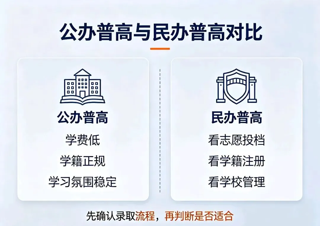中考分数不上不下:公办普高、民办普高、异地规划,三条赛道该如何选?-第2张图片-四季读书网 中考分数不上不下:公办普高、民办普高、异地规划,三条赛道该如何选?-第2张图片-四季读书网