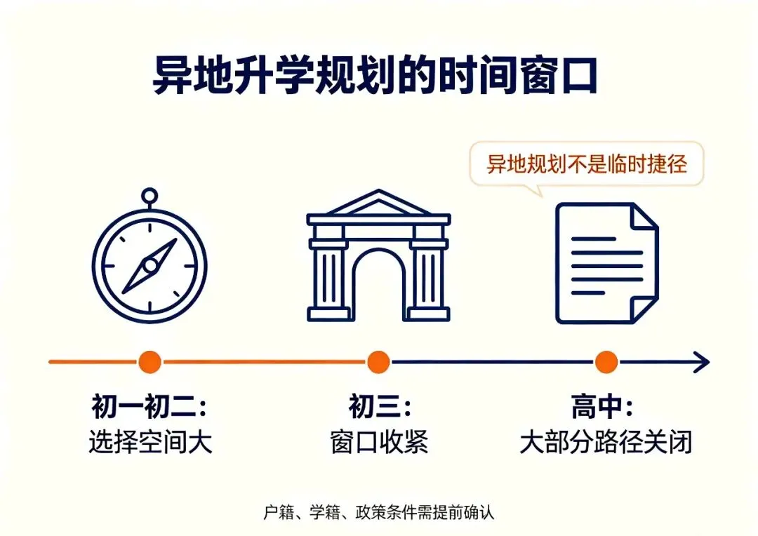 中考分数不上不下:公办普高、民办普高、异地规划,三条赛道该如何选?-第3张图片-四季读书网 中考分数不上不下:公办普高、民办普高、异地规划,三条赛道该如何选?-第3张图片-四季读书网