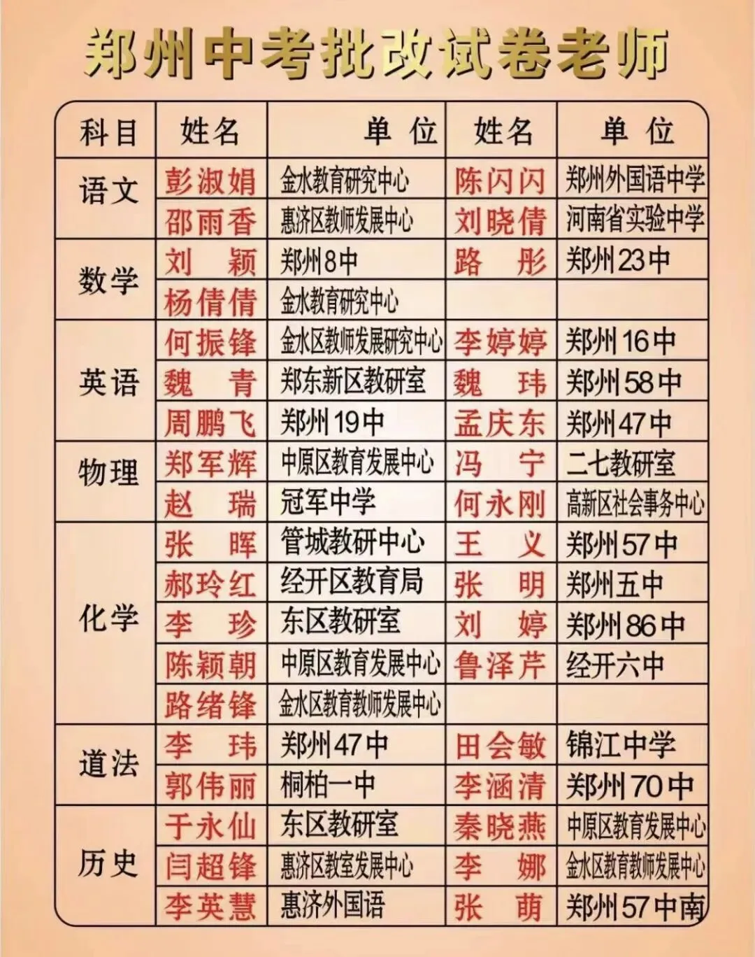 2026年郑州中考试卷改卷老师名单发布看看有没有自己的初中的老师!尤其是语文老师,道法老师.-第1张图片-四季读书网