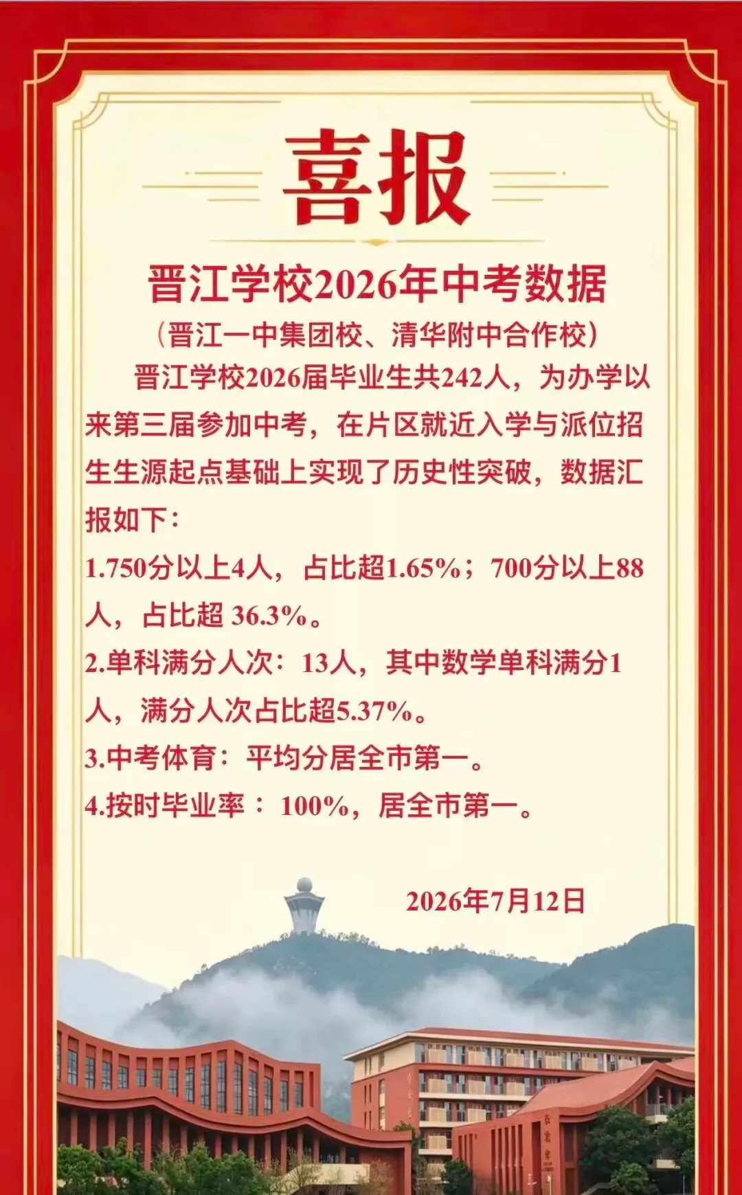 中考升学率100%+本科率近96%!泉州这个学区现房红利拉满-第4张图片-四季读书网