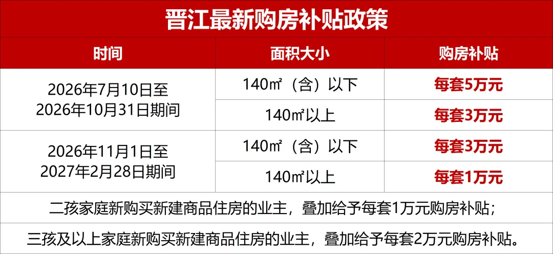 中考升学率100%+本科率近96%!泉州这个学区现房红利拉满-第28张图片-四季读书网