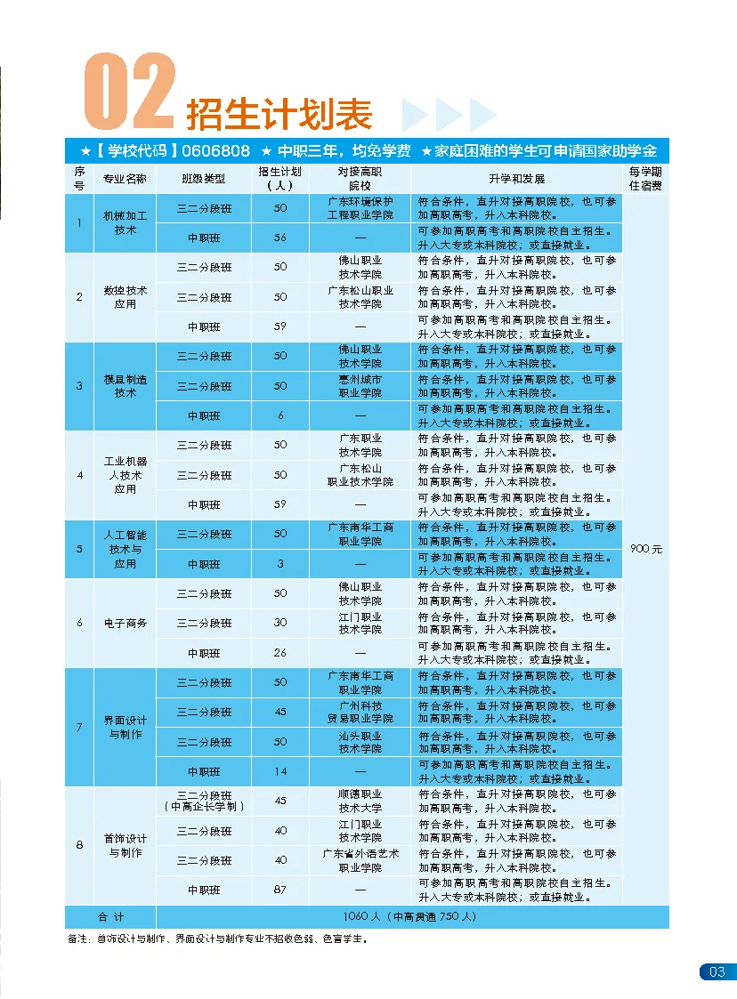 中考录取 | 佛山市顺德区郑敬诒职业技术学校,三二分段-第6张图片-四季读书网 中考录取 | 佛山市顺德区郑敬诒职业技术学校,三二分段-第6张图片-四季读书网