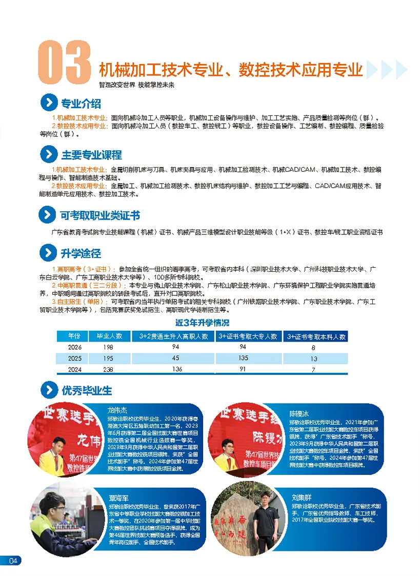 中考录取 | 佛山市顺德区郑敬诒职业技术学校,三二分段-第8张图片-四季读书网 中考录取 | 佛山市顺德区郑敬诒职业技术学校,三二分段-第8张图片-四季读书网