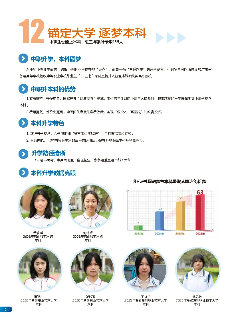 中考录取 | 佛山市顺德区郑敬诒职业技术学校,三二分段-第28张图片-四季读书网 中考录取 | 佛山市顺德区郑敬诒职业技术学校,三二分段-第28张图片-四季读书网
