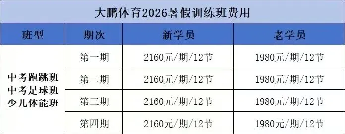 暑期大鹏体育增设越秀区两个场地中考,少儿班课程,小伙伴抓紧报名!!-第3张图片-四季读书网 暑期大鹏体育增设越秀区两个场地中考,少儿班课程,小伙伴抓紧报名!!-第3张图片-四季读书网