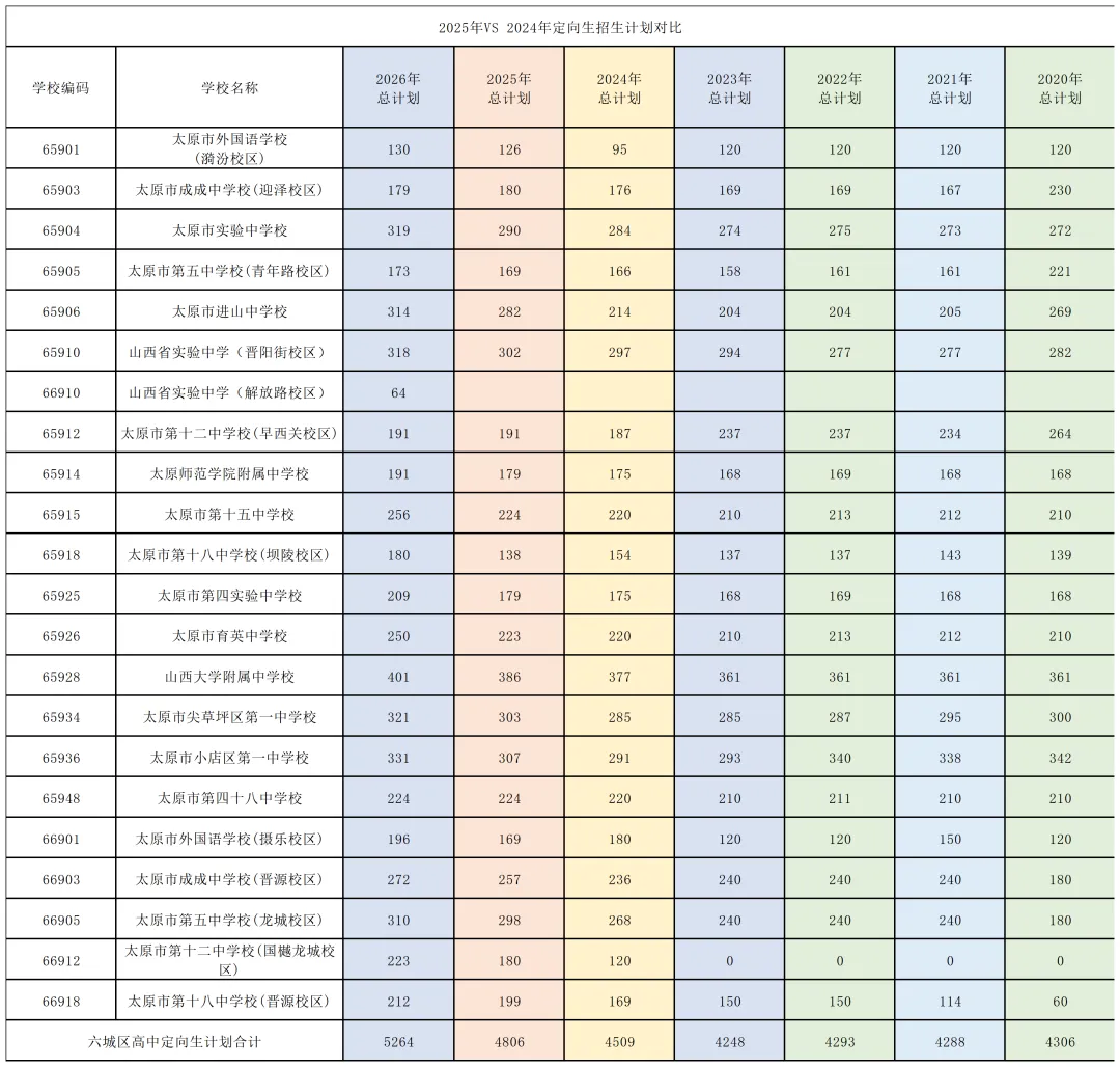 定向生不是直接加50分!太原中考家长最容易误解的几点-第31张图片-四季读书网