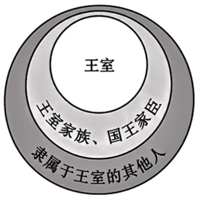 2026全国高考—陕晋青宁高考历史真题-第2张图片-四季读书网 2026全国高考—陕晋青宁高考历史真题-第2张图片-四季读书网