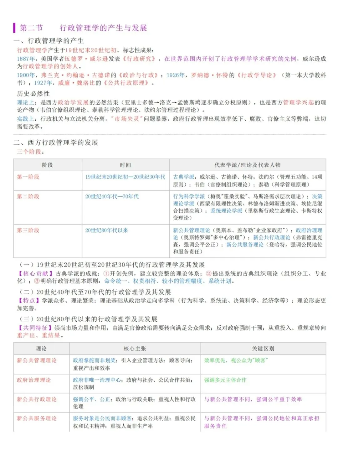 自考00277行政管理学五色笔记,历年真题,考前十页纸,知识点手册,核心讲义,核心母题,黄金考点,思维导图备考资料新大纲刷题库软件-第2张图片-四季读书网
