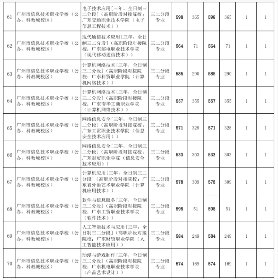 2026 中考专业推荐:想学动漫设计怎么选?广州动漫中专汇总 + 录取分参考-第11张图片-四季读书网 2026 中考专业推荐:想学动漫设计怎么选?广州动漫中专汇总 + 录取分参考-第11张图片-四季读书网