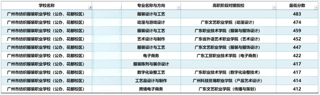 2026 中考专业推荐:想学动漫设计怎么选?广州动漫中专汇总 + 录取分参考-第14张图片-四季读书网 2026 中考专业推荐:想学动漫设计怎么选?广州动漫中专汇总 + 录取分参考-第14张图片-四季读书网