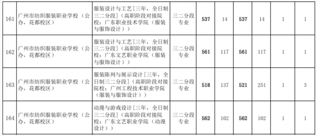 2026 中考专业推荐:想学动漫设计怎么选?广州动漫中专汇总 + 录取分参考-第15张图片-四季读书网 2026 中考专业推荐:想学动漫设计怎么选?广州动漫中专汇总 + 录取分参考-第15张图片-四季读书网