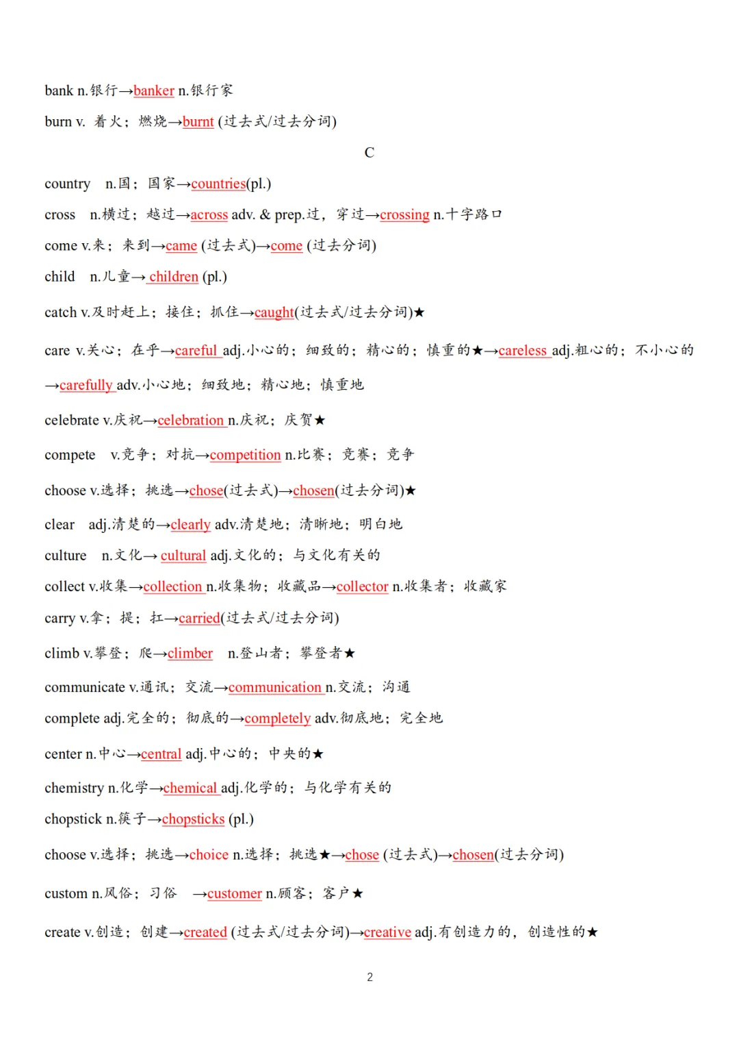 中考英语高频词汇变形归纳(默写版+背诵版),为孩子收藏!-第2张图片-四季读书网