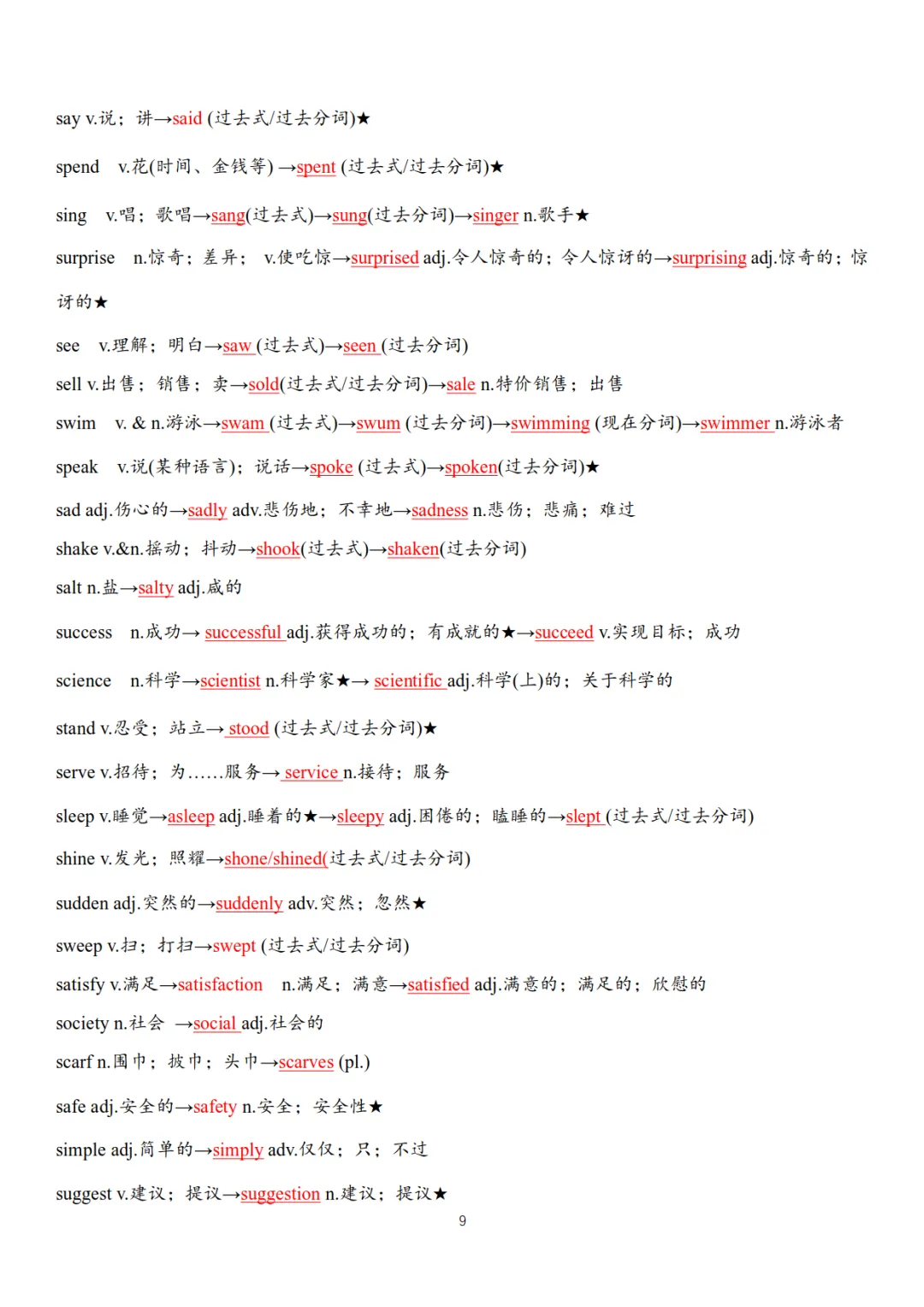 中考英语高频词汇变形归纳(默写版+背诵版),为孩子收藏!-第9张图片-四季读书网