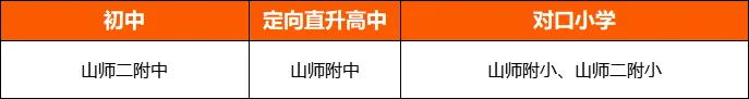 免中考直升省实验!济南“2+4”定向班小升初抢位!提前了解!-第3张图片-四季读书网