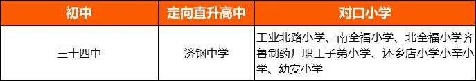 免中考直升省实验!济南“2+4”定向班小升初抢位!提前了解!-第6张图片-四季读书网