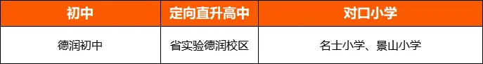 免中考直升省实验!济南“2+4”定向班小升初抢位!提前了解!-第8张图片-四季读书网