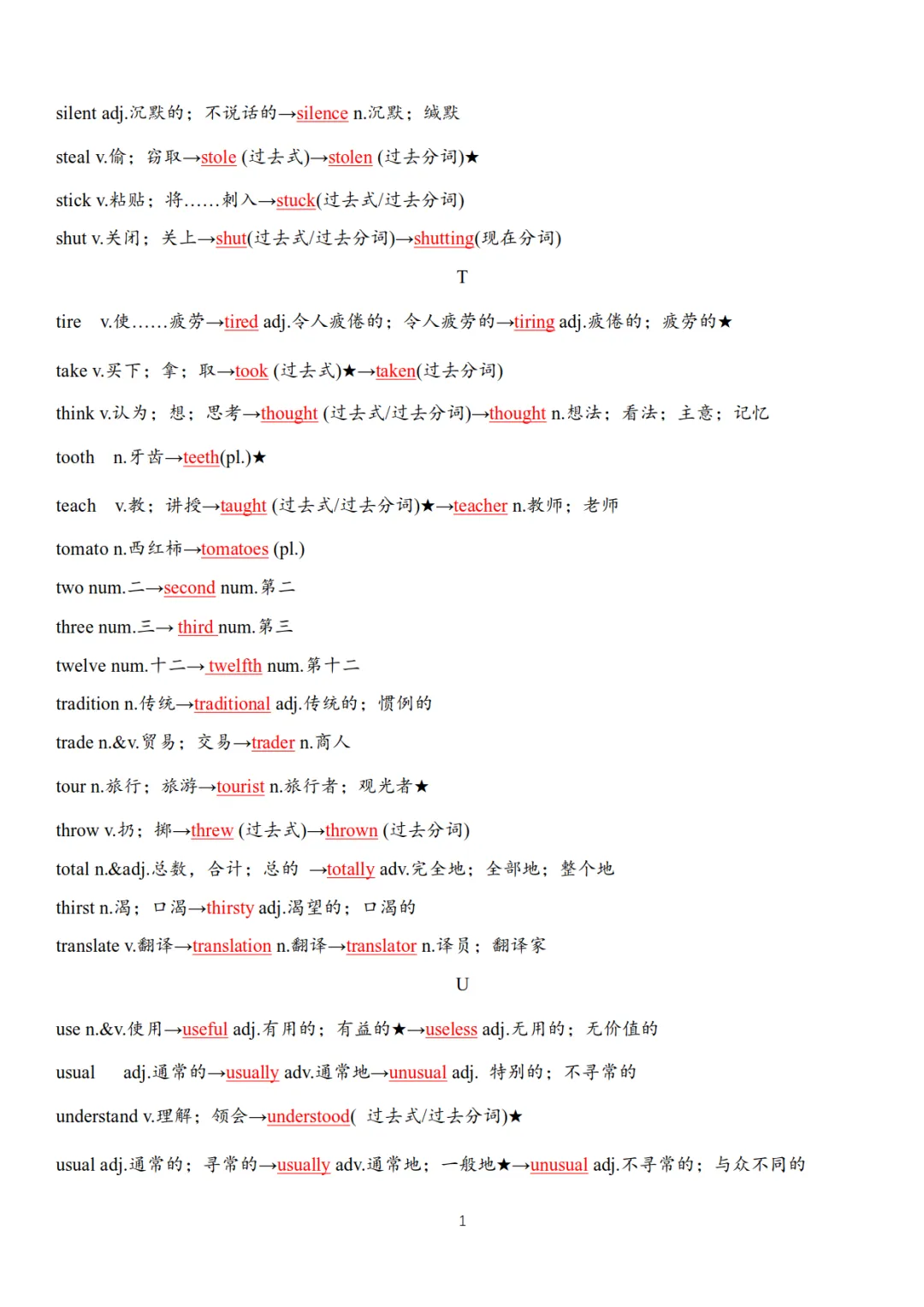 中考英语高频词汇变形归纳(默写版+背诵版),为孩子收藏!-第10张图片-四季读书网