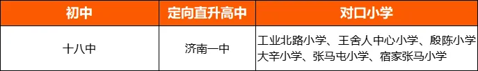 免中考直升省实验!济南“2+4”定向班小升初抢位!提前了解!-第9张图片-四季读书网