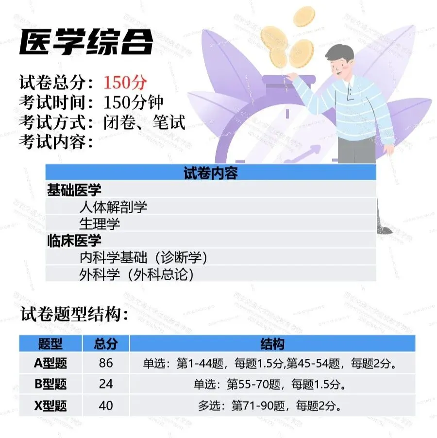 【必读】成人高考试卷结构及备考技巧 (专升本篇)-第7张图片-四季读书网 【必读】成人高考试卷结构及备考技巧 (专升本篇)-第7张图片-四季读书网