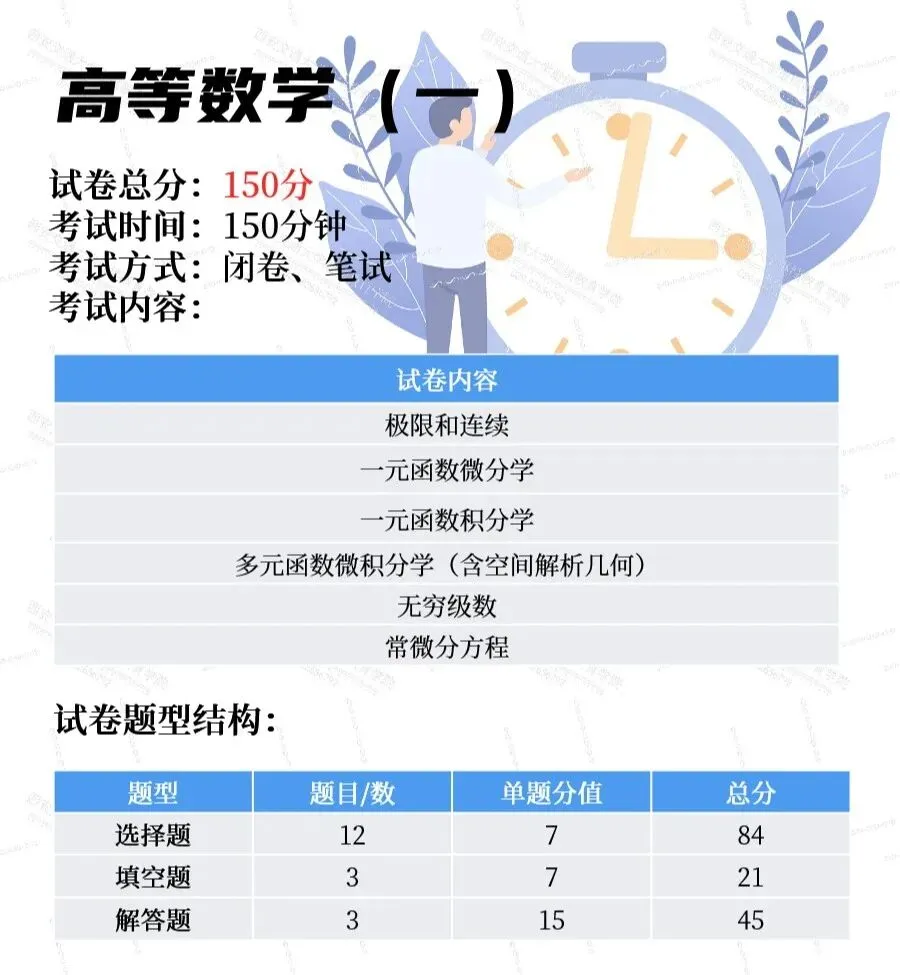 【必读】成人高考试卷结构及备考技巧 (专升本篇)-第8张图片-四季读书网 【必读】成人高考试卷结构及备考技巧 (专升本篇)-第8张图片-四季读书网