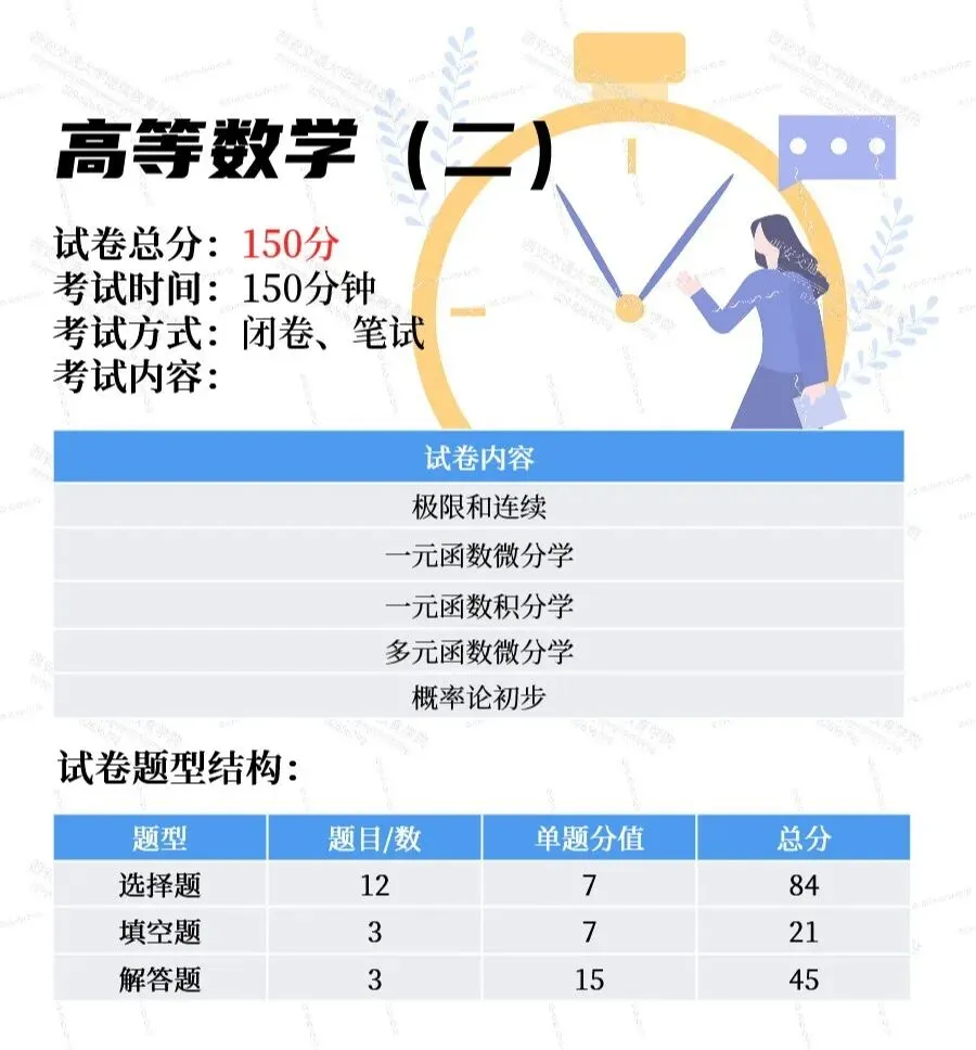 【必读】成人高考试卷结构及备考技巧 (专升本篇)-第9张图片-四季读书网 【必读】成人高考试卷结构及备考技巧 (专升本篇)-第9张图片-四季读书网