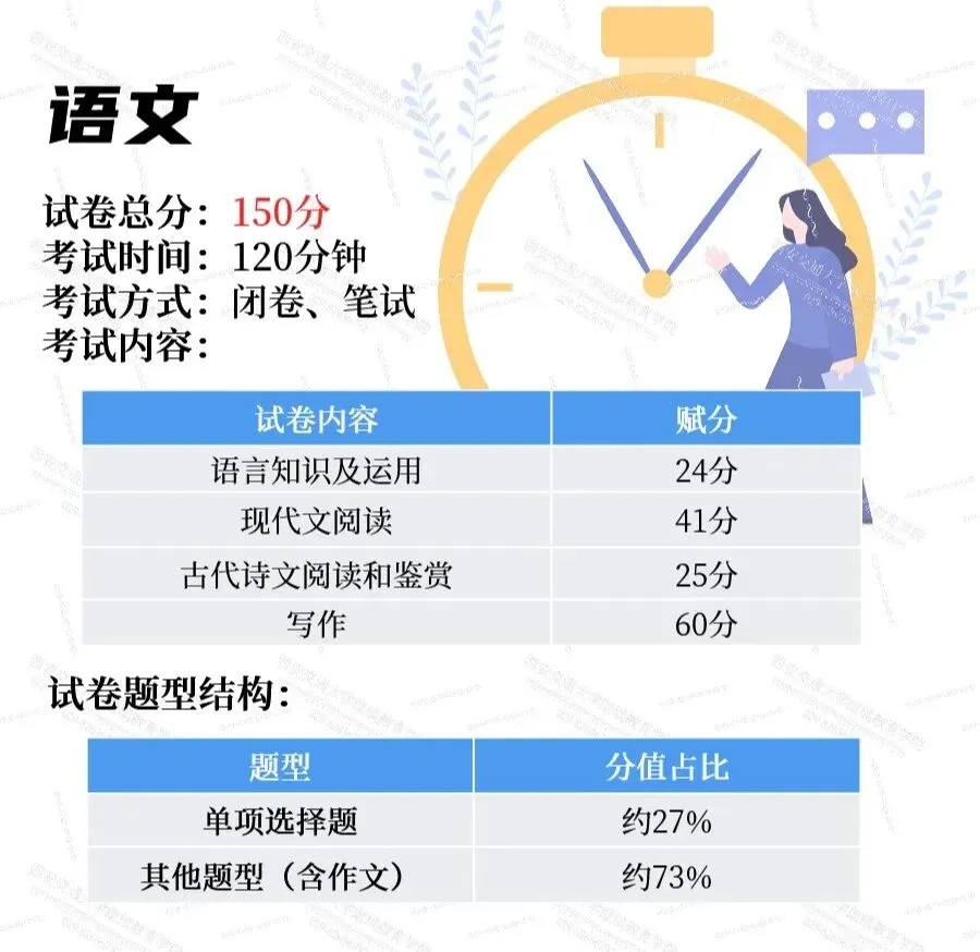 【备考攻略】成人高考试卷结构及备考技巧 (高起本篇)-第7张图片-四季读书网 【备考攻略】成人高考试卷结构及备考技巧 (高起本篇)-第7张图片-四季读书网