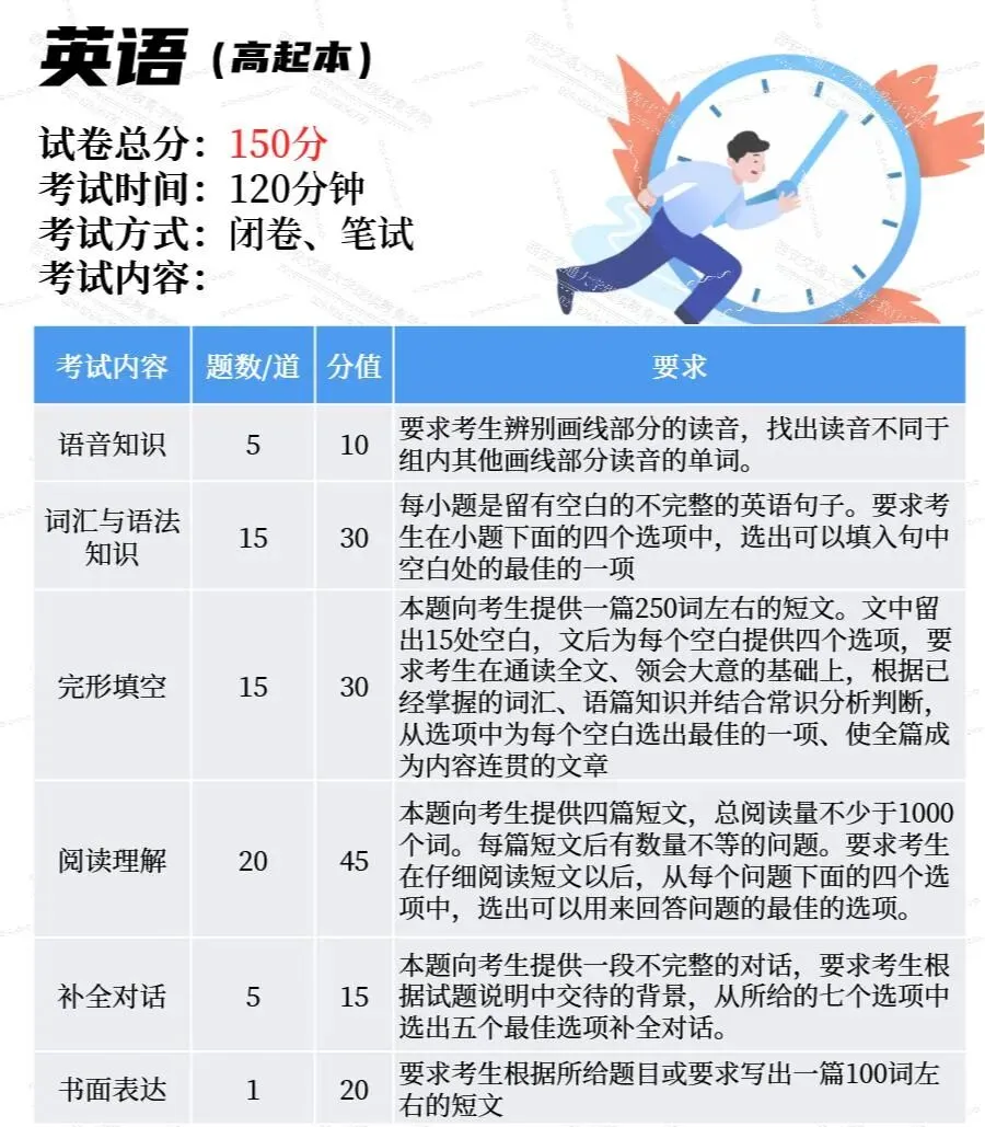 【备考攻略】成人高考试卷结构及备考技巧 (高起本篇)-第8张图片-四季读书网 【备考攻略】成人高考试卷结构及备考技巧 (高起本篇)-第8张图片-四季读书网