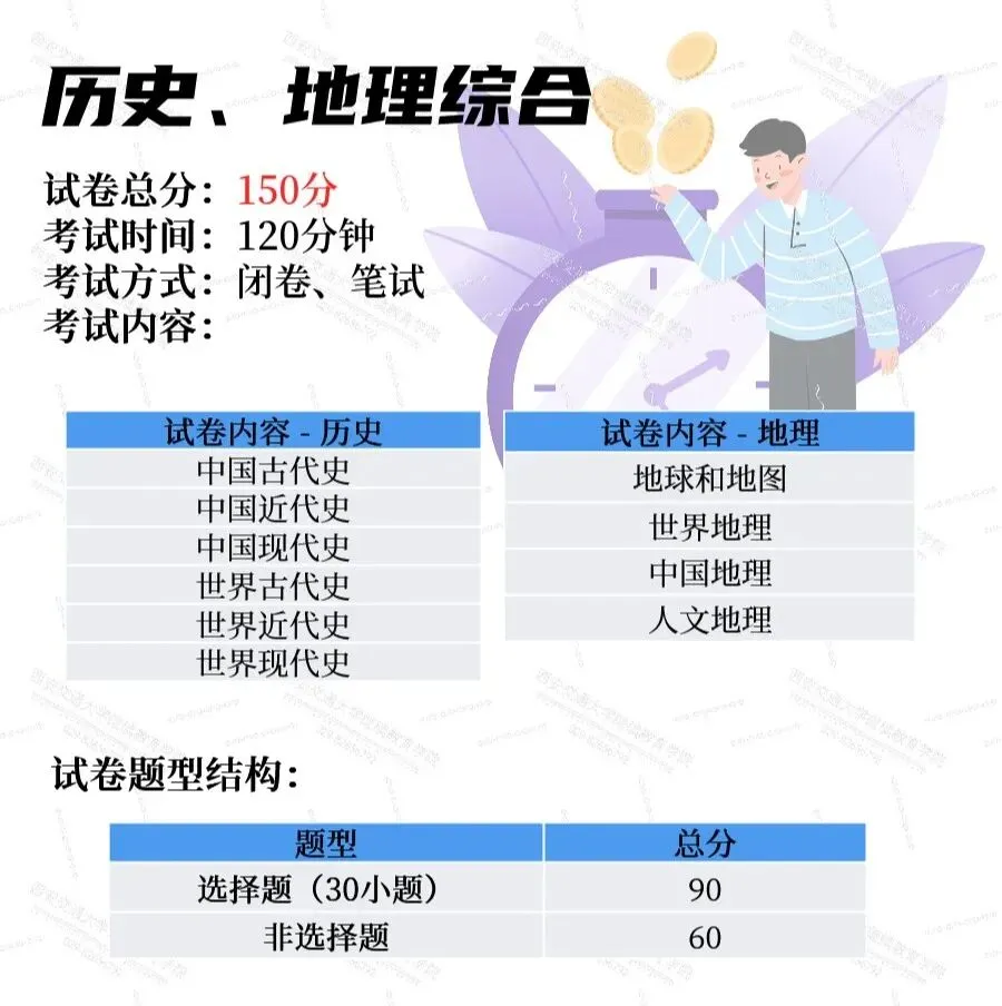 【备考攻略】成人高考试卷结构及备考技巧 (高起本篇)-第10张图片-四季读书网 【备考攻略】成人高考试卷结构及备考技巧 (高起本篇)-第10张图片-四季读书网