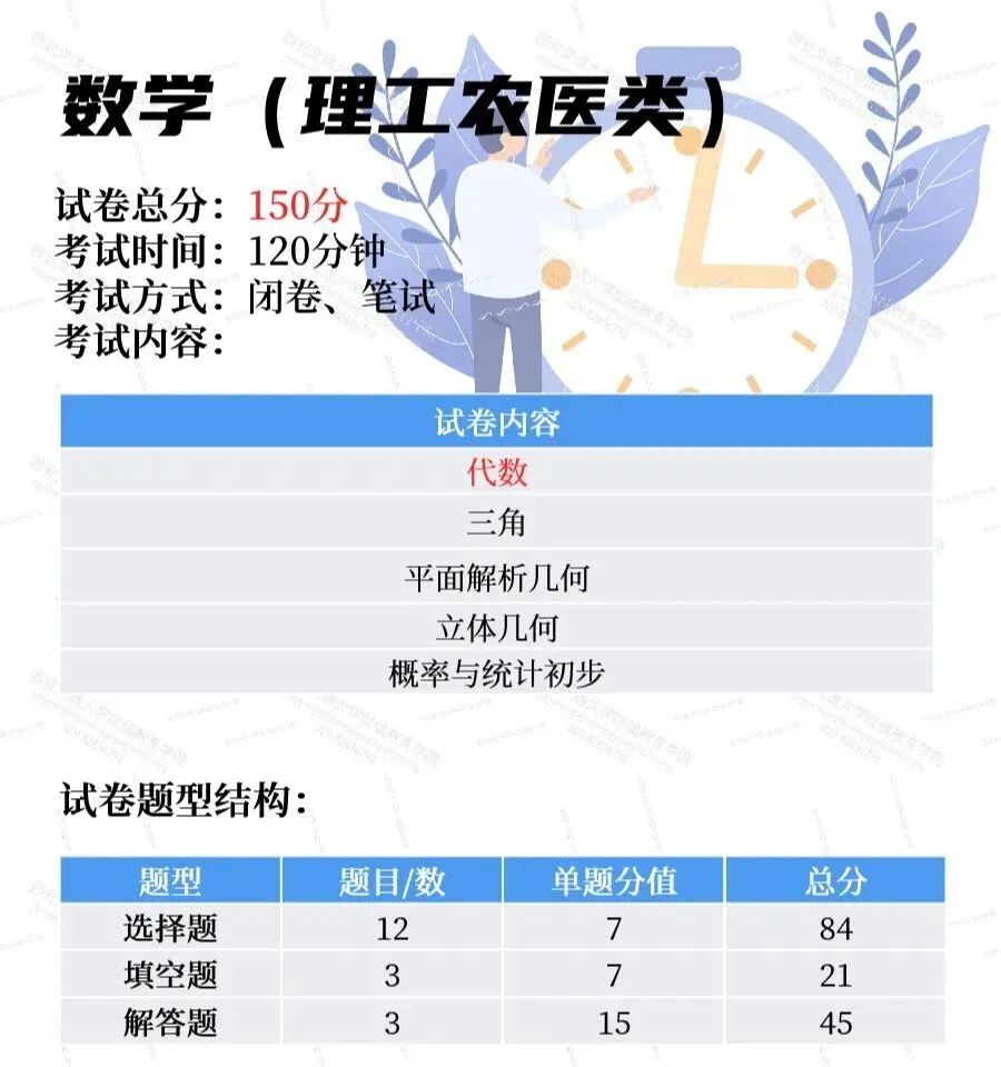 【备考攻略】成人高考试卷结构及备考技巧 (高起本篇)-第11张图片-四季读书网 【备考攻略】成人高考试卷结构及备考技巧 (高起本篇)-第11张图片-四季读书网