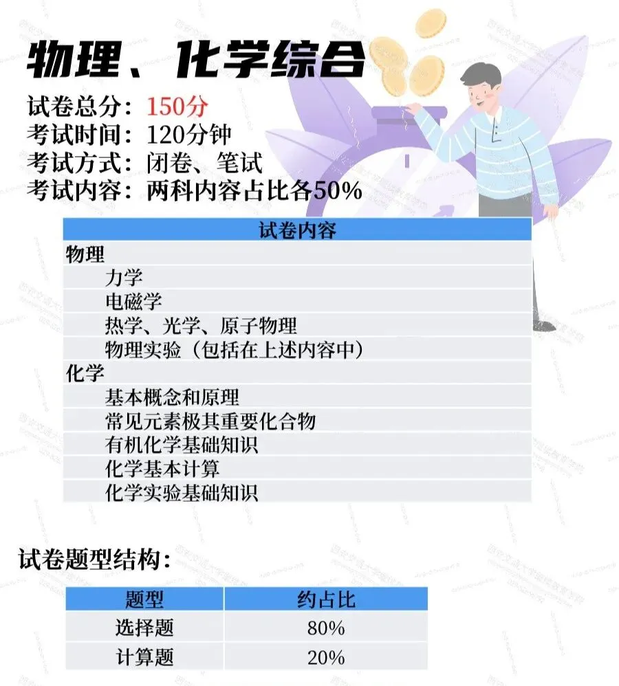 【备考攻略】成人高考试卷结构及备考技巧 (高起本篇)-第12张图片-四季读书网 【备考攻略】成人高考试卷结构及备考技巧 (高起本篇)-第12张图片-四季读书网