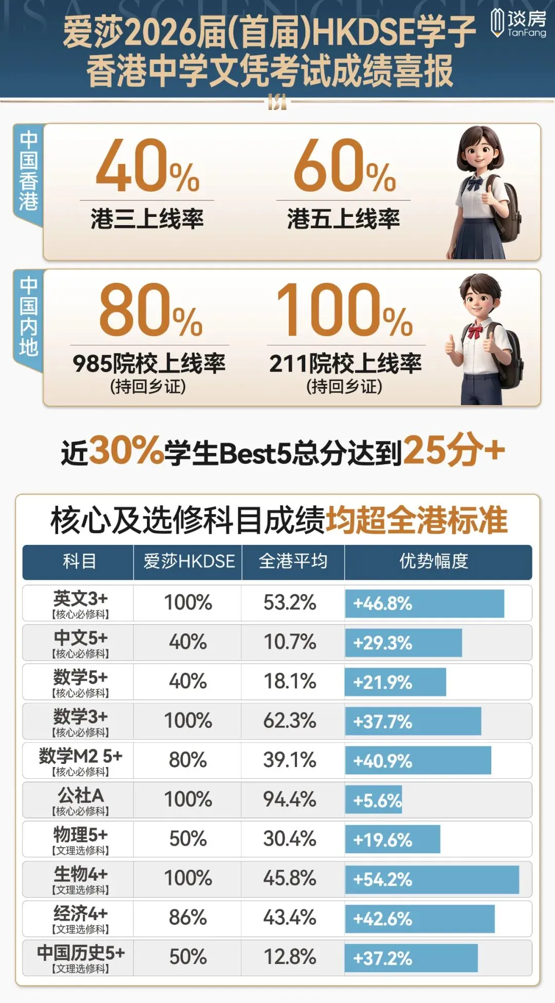 中考之后新选择!不卷普高,广州头部学校,打破升学独木桥!-第19张图片-四季读书网