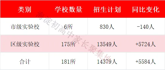 北京中考三条路:1+3、跑校、统招,到底怎么选?-第2张图片-四季读书网