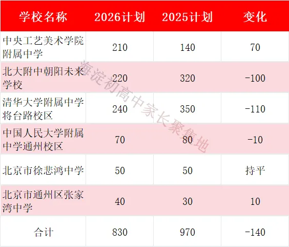北京中考三条路:1+3、跑校、统招,到底怎么选?-第3张图片-四季读书网