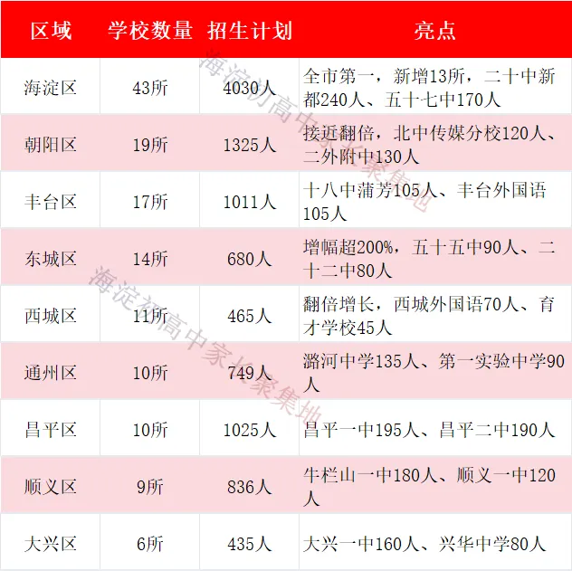 北京中考三条路:1+3、跑校、统招,到底怎么选?-第4张图片-四季读书网