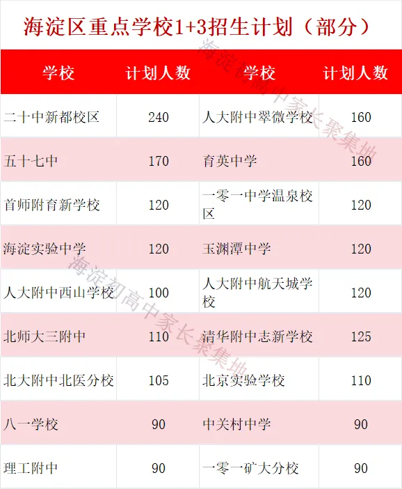 北京中考三条路:1+3、跑校、统招,到底怎么选?-第5张图片-四季读书网
