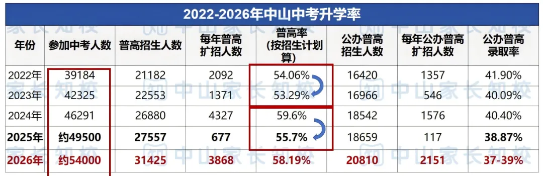 今年考上一梯队高中的孩子在中考后他们在做什么?-第2张图片-四季读书网
