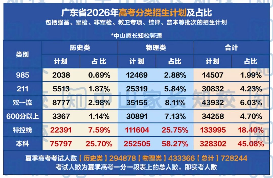 今年考上一梯队高中的孩子在中考后他们在做什么?-第3张图片-四季读书网