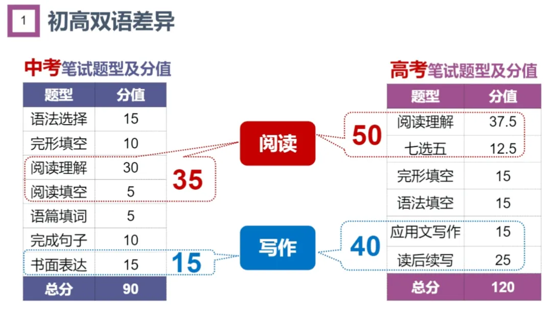 今年考上一梯队高中的孩子在中考后他们在做什么?-第5张图片-四季读书网