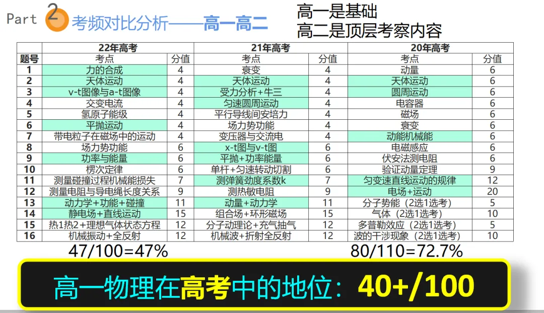 今年考上一梯队高中的孩子在中考后他们在做什么?-第6张图片-四季读书网