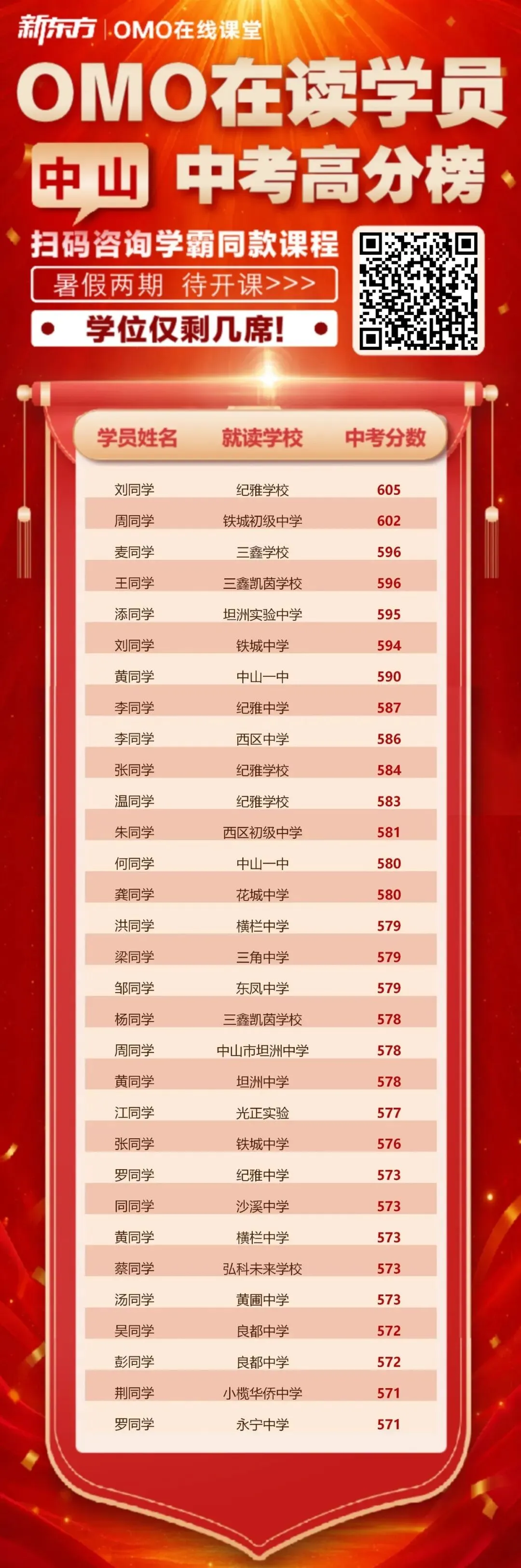 今年考上一梯队高中的孩子在中考后他们在做什么?-第11张图片-四季读书网