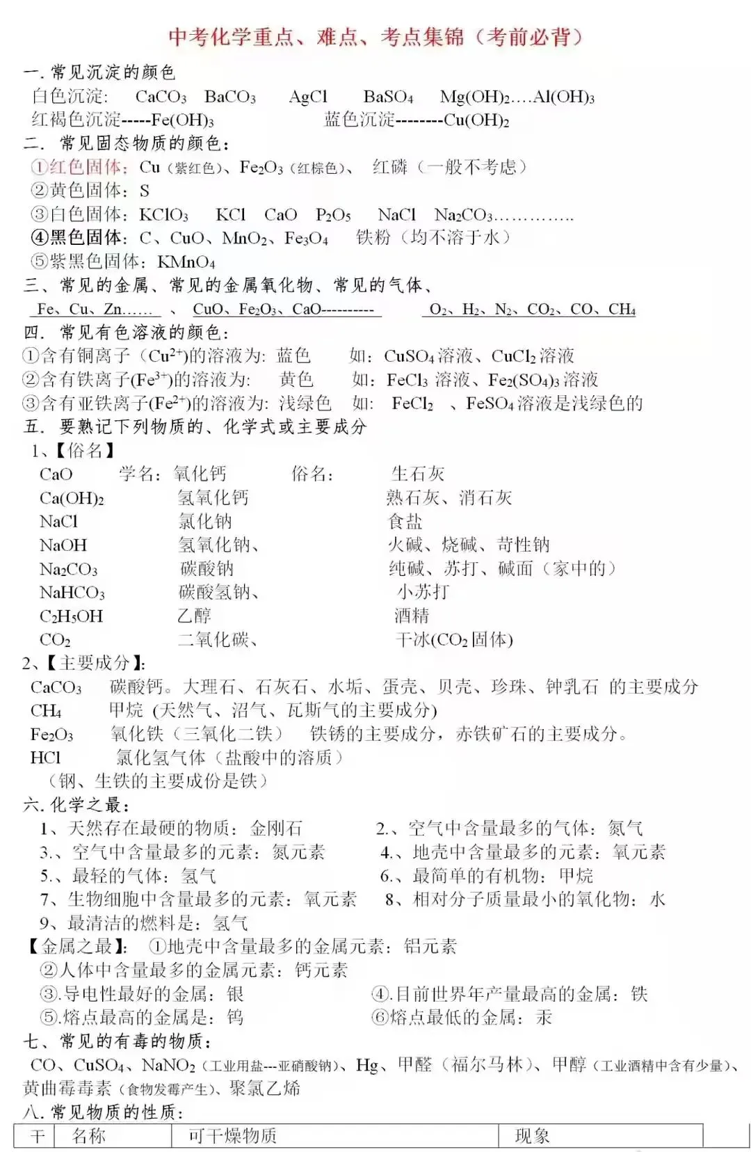 中考化学重点,难点,考点集锦(可打印)-第1张图片-四季读书网