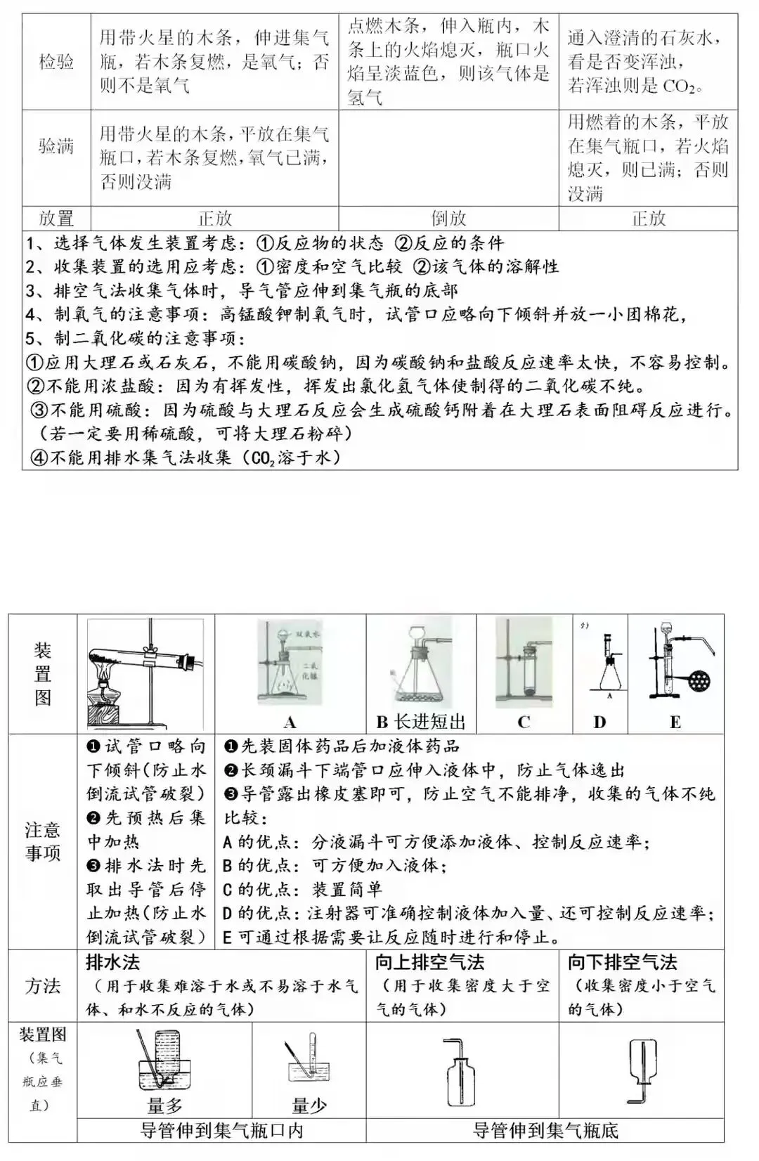 中考化学重点,难点,考点集锦(可打印)-第4张图片-四季读书网