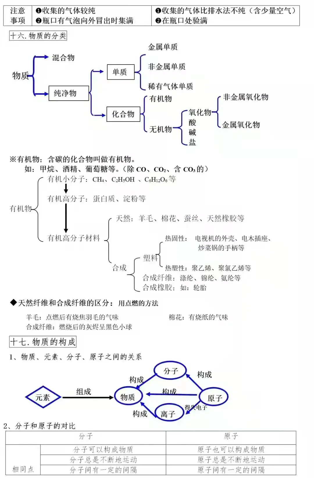 中考化学重点,难点,考点集锦(可打印)-第5张图片-四季读书网
