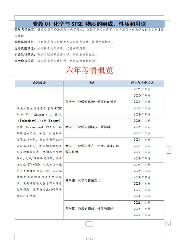 备战2027年高考化学真题题源解密(广东专用)-第2张图片-四季读书网 备战2027年高考化学真题题源解密(广东专用)-第2张图片-四季读书网
