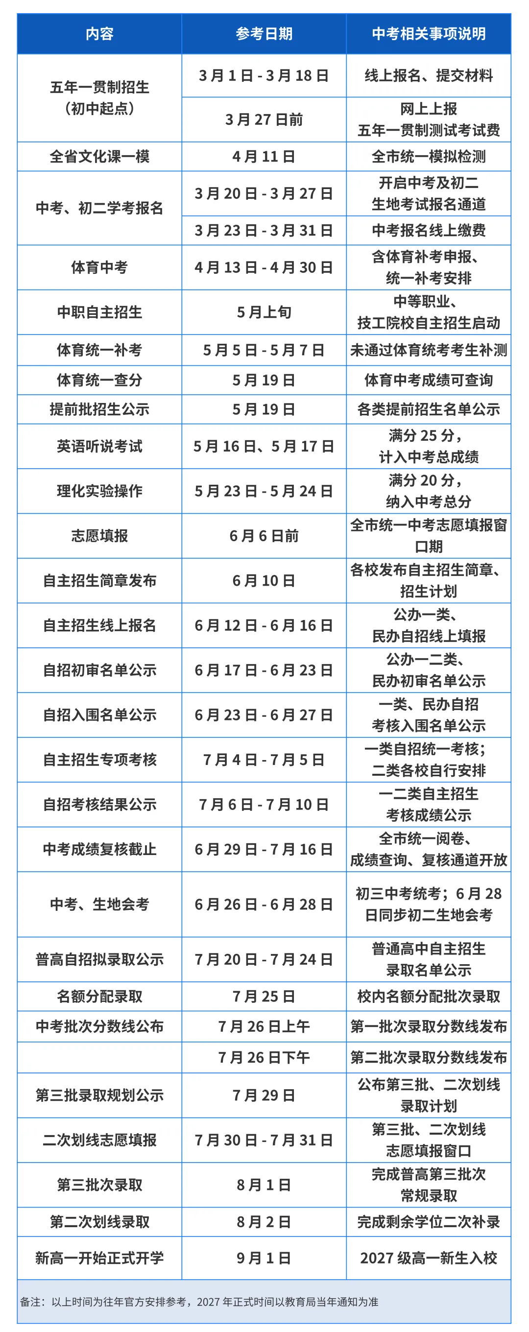 @深圳新初三查收 | 2027届深圳中考完整节点!抓住黄金期,稳步规划,开学领跑→-第1张图片-四季读书网