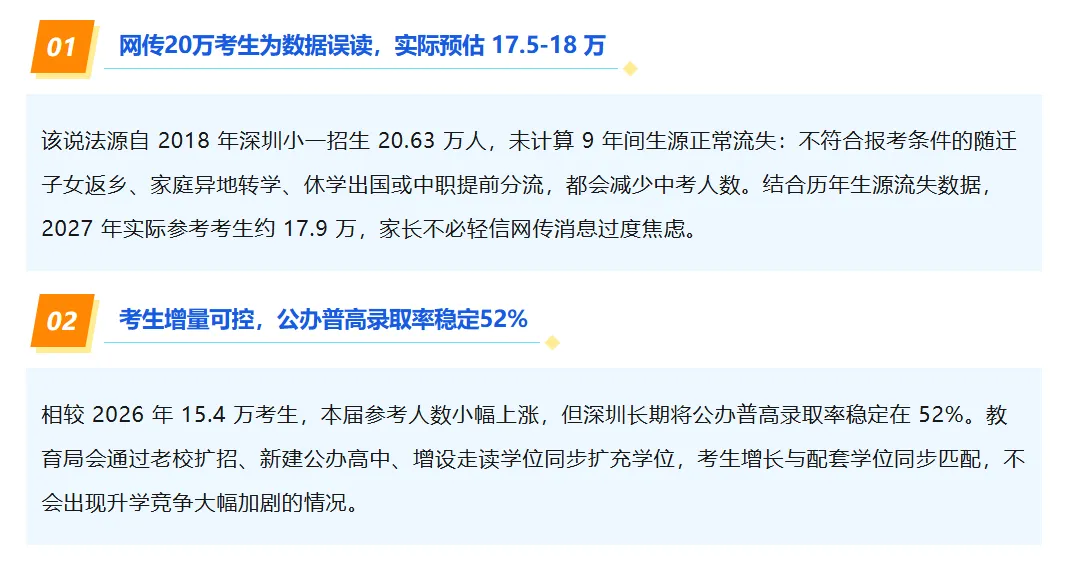 @深圳新初三查收 | 2027届深圳中考完整节点!抓住黄金期,稳步规划,开学领跑→-第2张图片-四季读书网