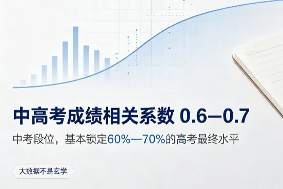 看中考成绩,大概率能猜出三年后的高考分数-第3张图片-四季读书网 看中考成绩,大概率能猜出三年后的高考分数-第3张图片-四季读书网