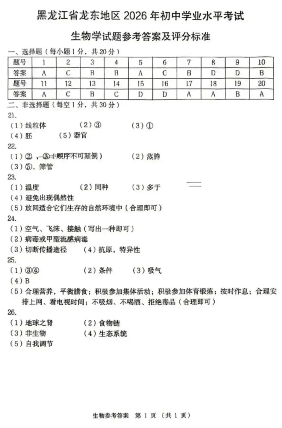 【2026中考试题】2026年黑龙江龙东地区中考生物试题及答案-第7张图片-四季读书网 【2026中考试题】2026年黑龙江龙东地区中考生物试题及答案-第7张图片-四季读书网