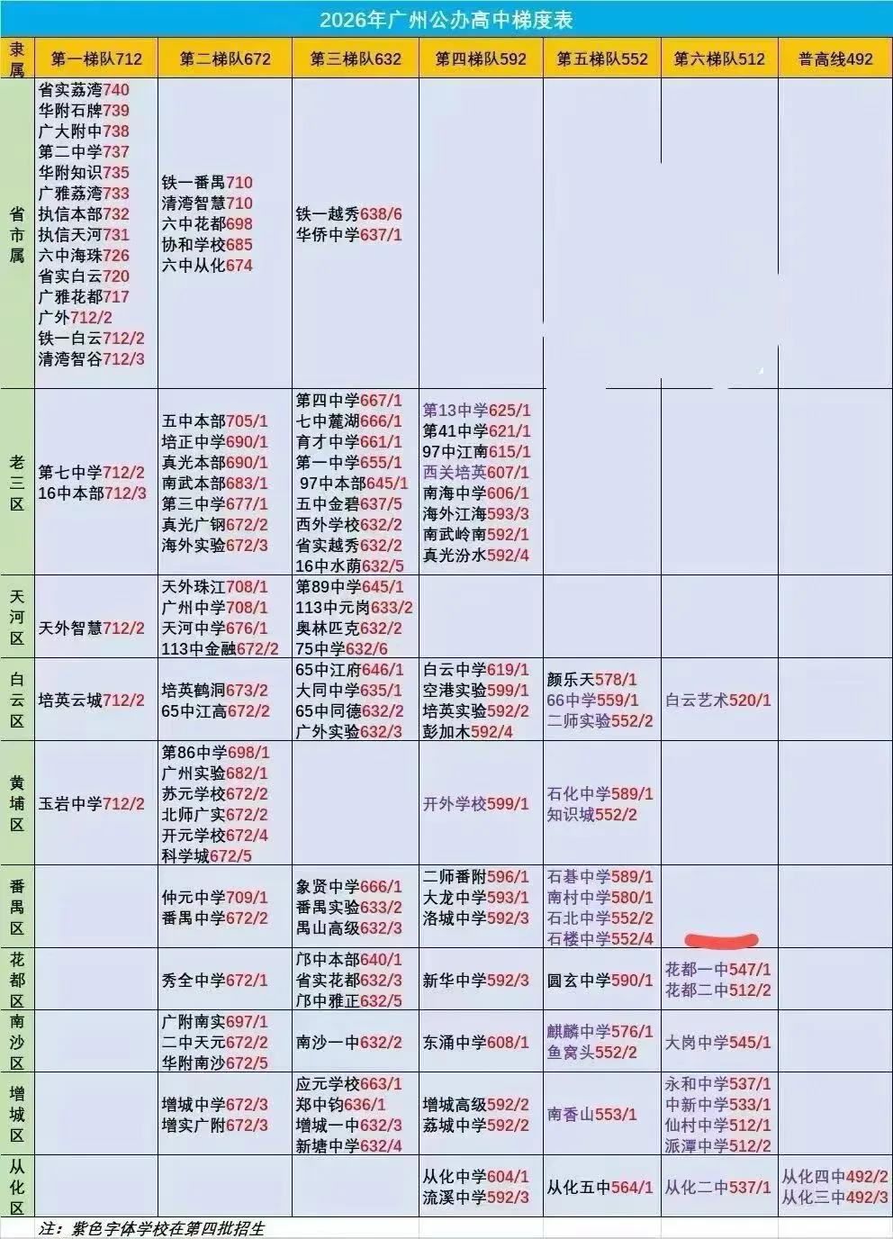 2026广州中考红黑榜来了!哪些区最卷最友好?2027中考、小升初择校应如何规划?-第31张图片-四季读书网 2026广州中考红黑榜来了!哪些区最卷最友好?2027中考、小升初择校应如何规划?-第31张图片-四季读书网